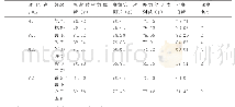 表1 视频教学前后队员成绩对比