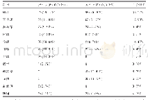 表7 甘肃省高校研究生参与体育运动的项目统计表（N=541)