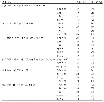 《表5 黄山市屯溪区大众休闲设施参与休闲体育的情况调查统计分析表（n=143)》