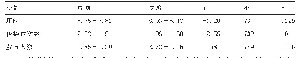 《表2 连续性变量T检验结果》