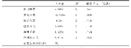 表3 非连续性变量卡方检验