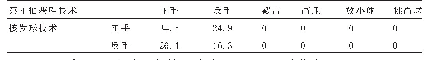 《表2 第4拍获取制胜分击球技术比例》