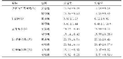 表2 两组实验前后评价指标信息汇总