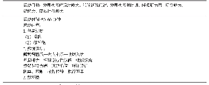 表2 第一周唤醒躯体、建立友谊