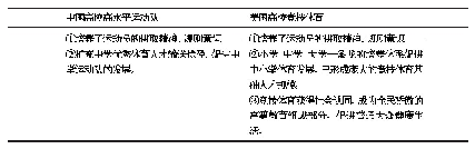 《表2 中美高校竞技体育显性教育价值比较》