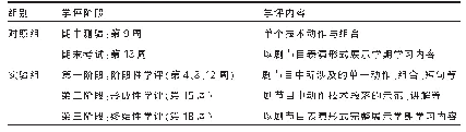 《表1 两组别在实验学期不同时段开展的学评内容》