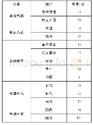 《表1 人教版高中物理教材中物理学史内容细分统计表》