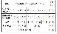 《表1 实验探究中“分析、论证与评估”时间统计》