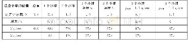 《表1 实验数据记录表：“探究影响浮力大小的因素”实验改进与创新》