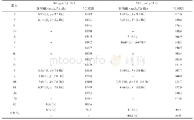 表1 新化合物1和2的核磁数据（600/150 MHz,CDCl3)