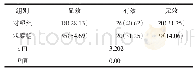 《表1 两组患者治疗后临床疗效[n(%),n=64]》