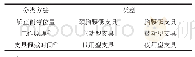 《表1 常见支具：国内青少年脊柱侧凸的非手术治疗进展》