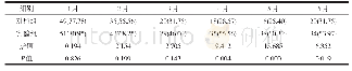 表2 随访6个月期间2组患者血压控制合格率[n(%),n=63]