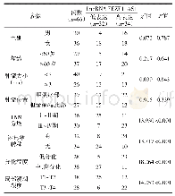 表1 胆囊癌组织LncRNA FEZF1-AS1表达水平与胆囊癌患者临床病理特征的关系（n)