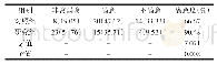 《表3 两组患者住院期间护理满意度[n(%),n=42]》