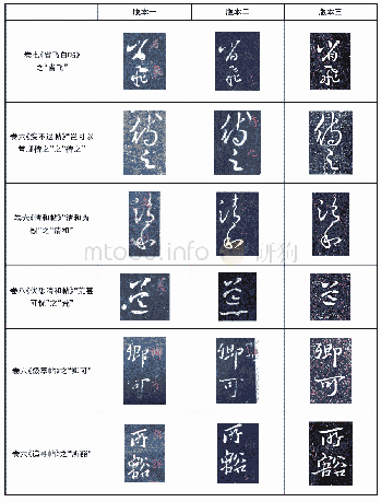 《表一青岛市博物馆馆藏不同版本《淳化阁帖》字体对比表》