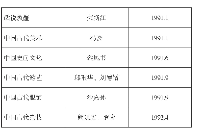 《表3：山东教育出版社1988年至1992年出版的《中国文化史知识丛书》书目》
