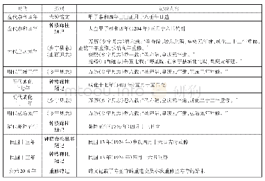 表2 地方志及题记所载对寿圣寺修缮一览表