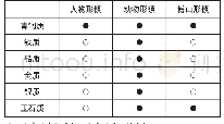 《表1 汉镇的形态、质地分类[3]》