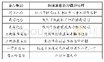 《表2 广西现存的康熙五十六年(1717年)海防设施遗址[2]》