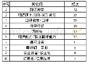表1 2008～2018年翻译教学研究论文关键词分布