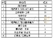 《表1 2008～2018年翻译教学研究论文关键词分布》