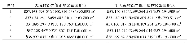 表2 2种方法估计的镜面反射点坐标