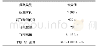 《表1 飞机飞行参数设置：卫星机载终端多优先级信道预留分配策略》