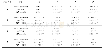 《表2 Hermite函数展开法、本文方法、文献[14]方法各自所得信号的互相关值》