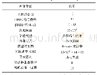 表1 仿真参数设置：一种基于LMMSE改进的FBMC信道估计算法