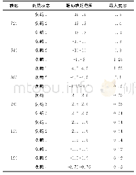 《表1 摆杆及连杆选择不同转速及载荷中的输入扭矩》