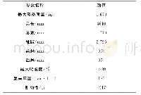 《表1 取样车型相关参数：车辆电控驻车制动系统的控制方法的设计与实现》