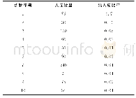 《表1 实验数据：自动化存取系统下的货位动态分配数学模型构建》