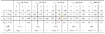 《表1 5种道砟电阻值的计算结果》