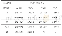 《表2 上、下边频解调结果》