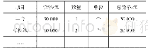 《表1 投入成本明细：一种基于大数据的脱贫预测模型构建研究》