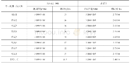 《表2 标准电阻绝缘性测试对比》