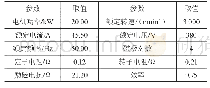 《表1 感应电机相关参数》