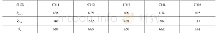 《表1 水盒1不同档位的斜率阈值ki0结果》