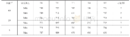 《表2 水盒满水时不同水温与安装误差的斜率阈值》