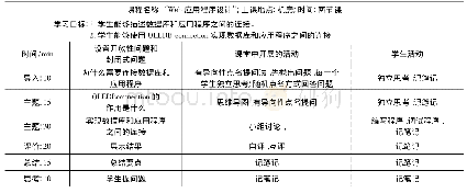 表1“Web应用程序设计”课程中使用积极教学法的实现过程