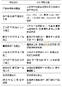 《表1 综合布线课程项目和任务》