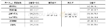 《表5 第一分工厂装配线设备唯一标识》