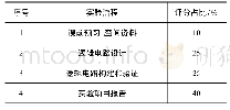 《表1 实验数据统计：高职计算机专业“数字逻辑”实践教学模式的改革》