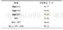 《表2 Scene-18数据集分类实验结果》