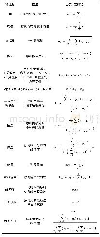 《表1 待提取特征描述：基于单个三轴加速度计的人体行为识别研究》