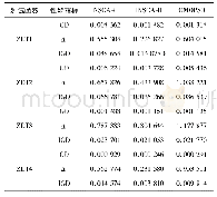 《表1 3种算法测试结果对比》