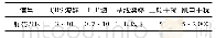 《表1 心电信号以及主要噪声频带》