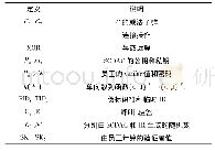 《表1 本文中使用的符号表》