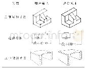 表2 复合草图拟合效果：基于几何变换的草图重叠笔画的判断和拟合方法
